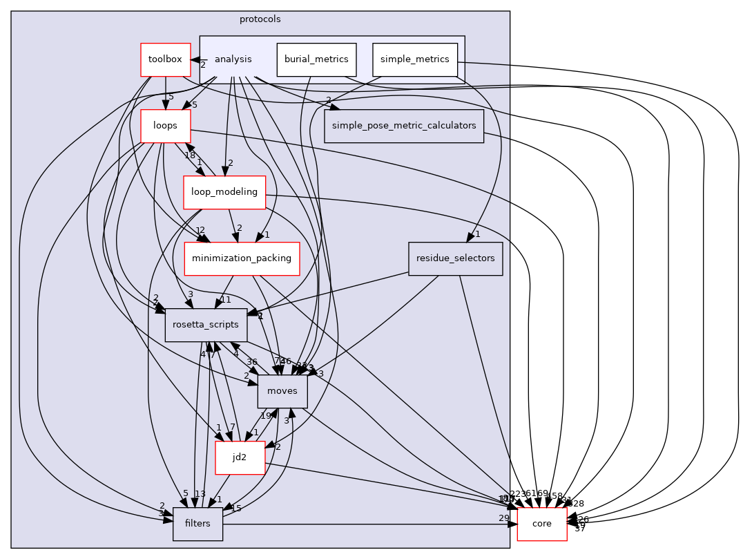 src/protocols/analysis