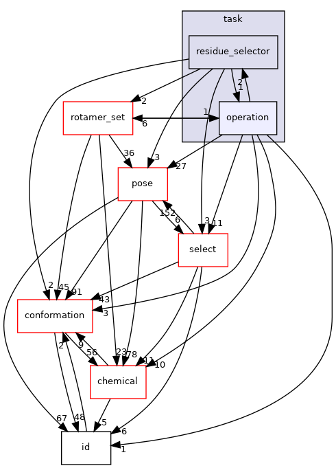 src/core/pack/task/operation