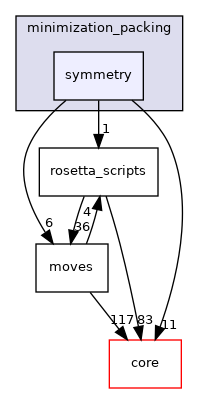 src/protocols/minimization_packing/symmetry