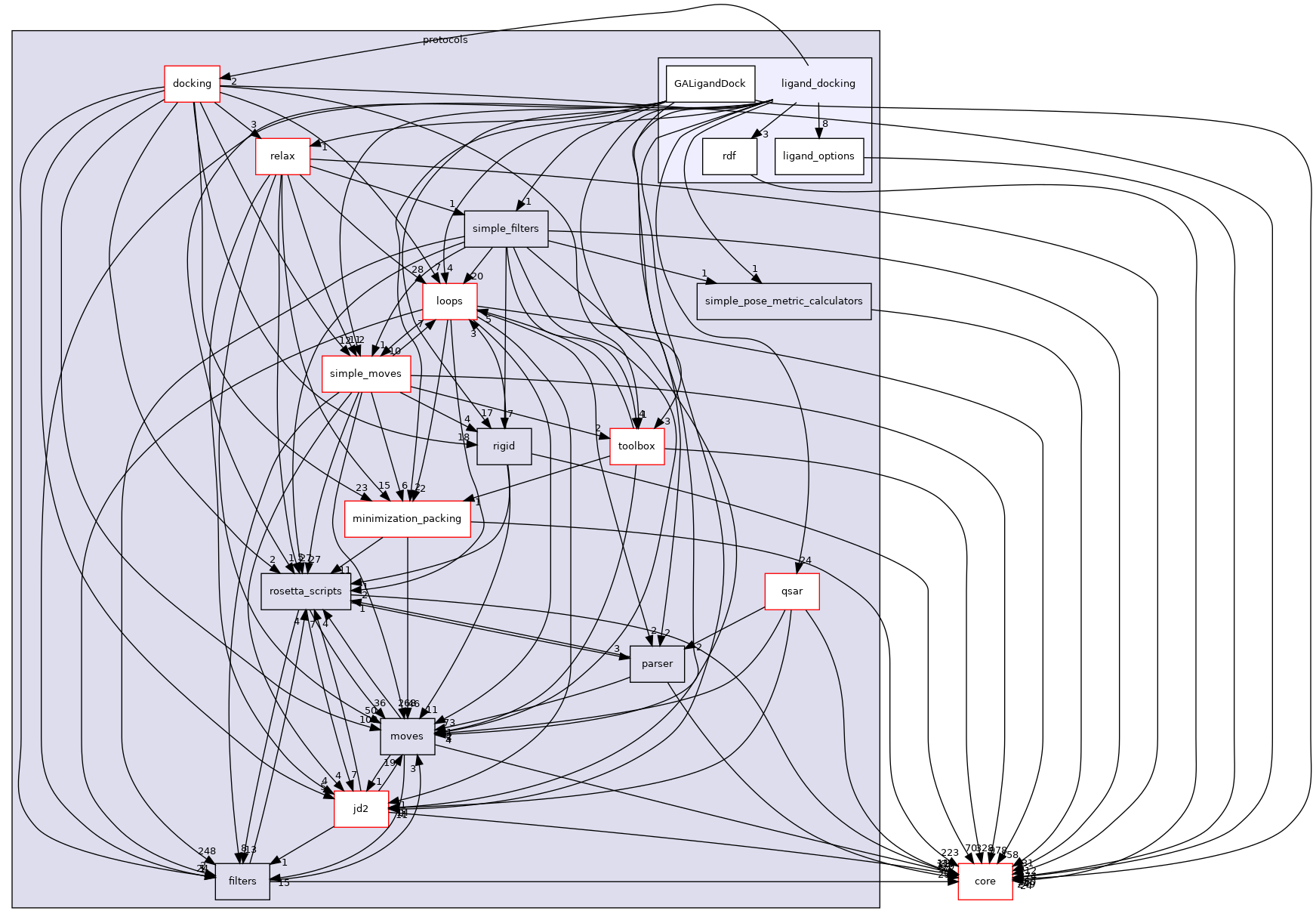 src/protocols/ligand_docking