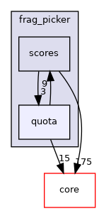 src/protocols/frag_picker/quota