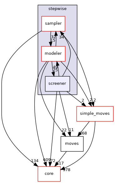 src/protocols/stepwise/screener