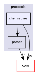 src/protocols/chemistries