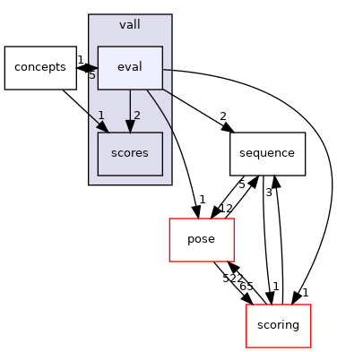 src/core/fragment/picking_old/vall/eval