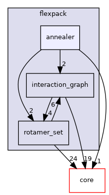 src/protocols/flexpack/annealer