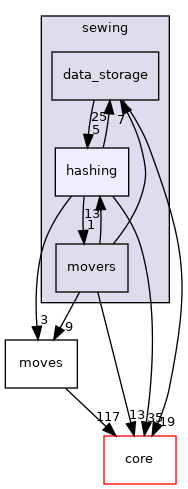 src/protocols/sewing/hashing
