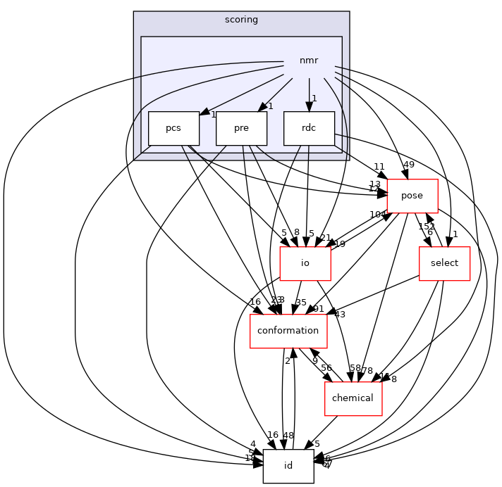 src/core/scoring/nmr