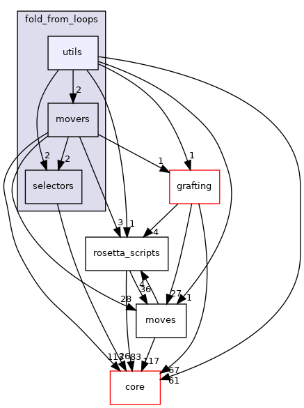 src/protocols/fold_from_loops/utils