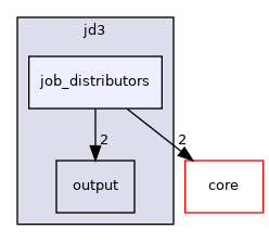 src/protocols/jd3/job_distributors