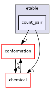 src/core/scoring/etable/count_pair