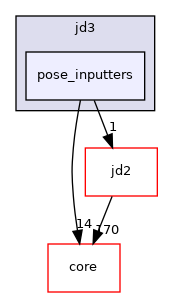 src/protocols/jd3/pose_inputters