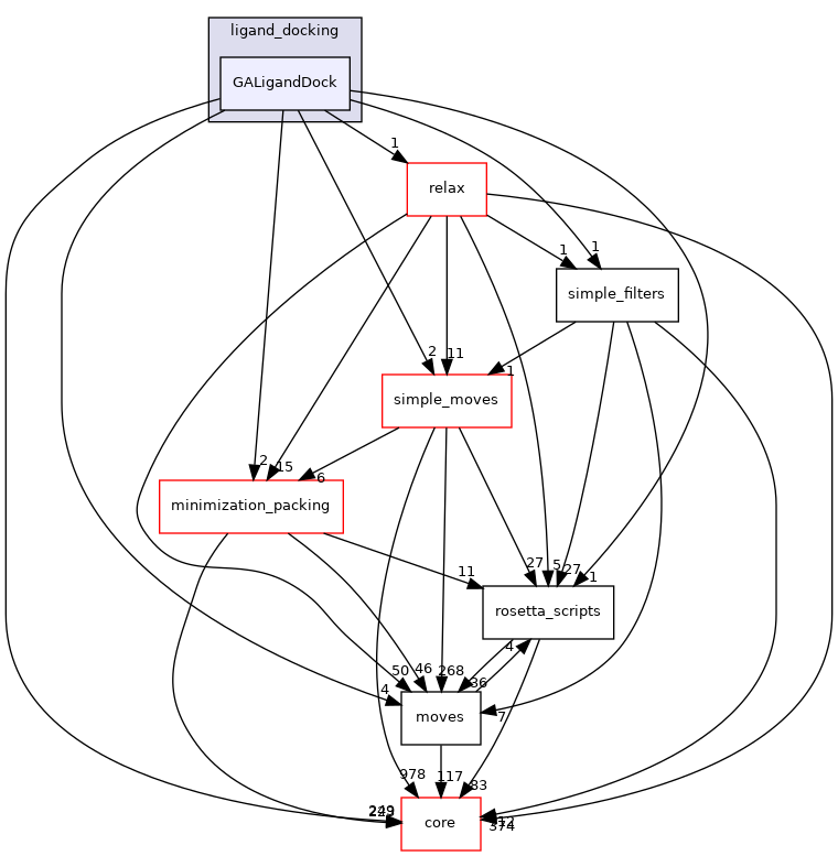 src/protocols/ligand_docking/GALigandDock