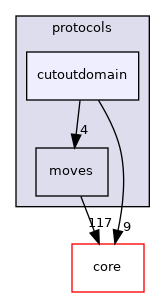 src/protocols/cutoutdomain