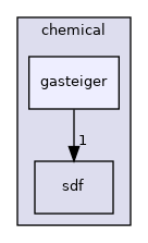 src/core/chemical/gasteiger