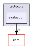 src/protocols/evaluation