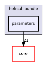 src/protocols/helical_bundle/parameters