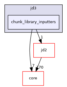 src/protocols/jd3/chunk_library_inputters