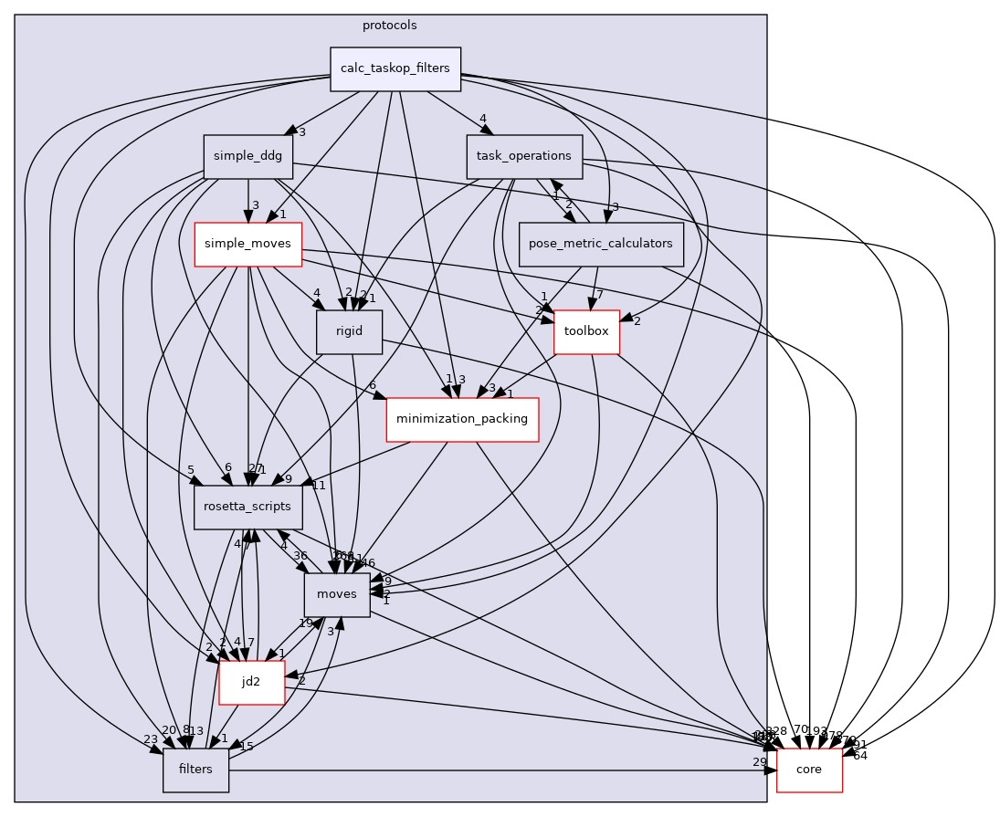 src/protocols/calc_taskop_filters