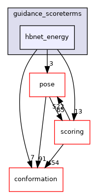 src/core/pack/guidance_scoreterms/hbnet_energy