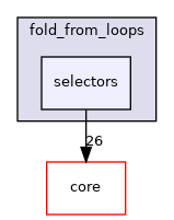 src/protocols/fold_from_loops/selectors