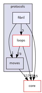 src/protocols/fibril