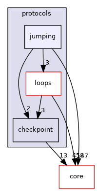 src/protocols/jumping