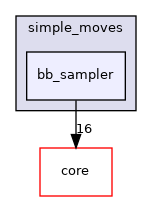 src/protocols/simple_moves/bb_sampler