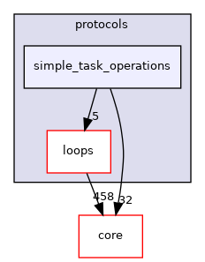 src/protocols/simple_task_operations