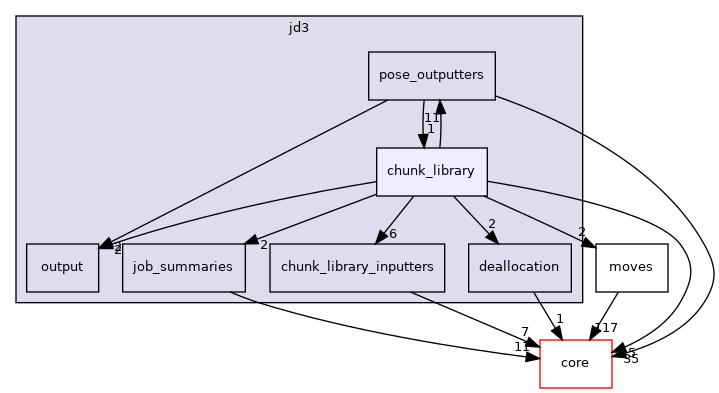 src/protocols/jd3/chunk_library