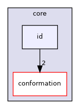 src/core/id