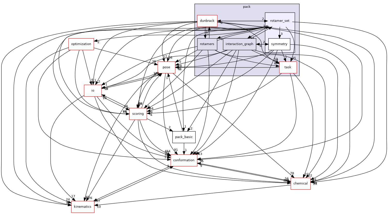 src/core/pack/rotamer_set