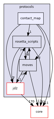 src/protocols/contact_map