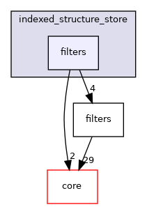 src/protocols/indexed_structure_store/filters