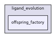 src/protocols/ligand_evolution/offspring_factory