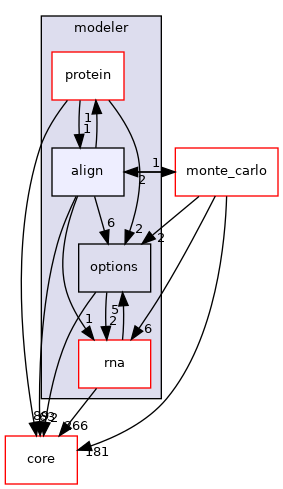 src/protocols/stepwise/modeler/align