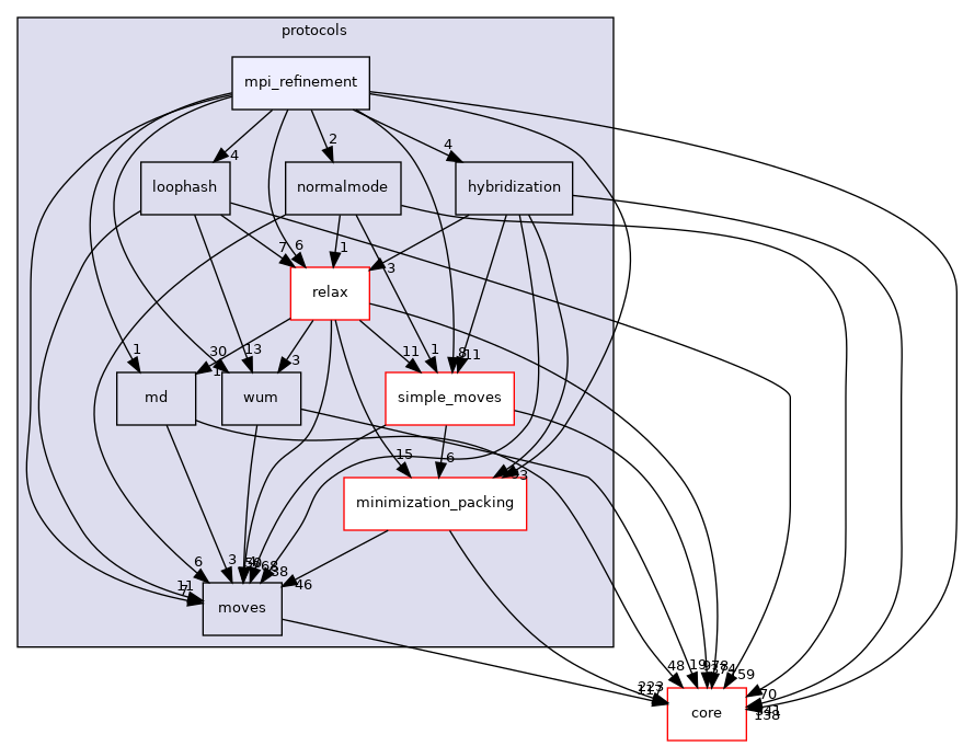 src/protocols/mpi_refinement