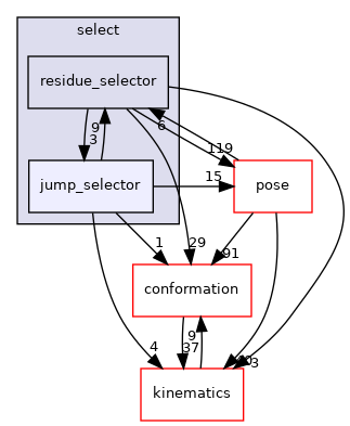 src/core/select/jump_selector