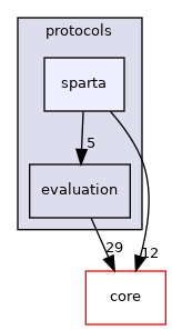 src/protocols/sparta