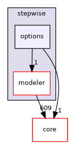 src/protocols/stepwise/options