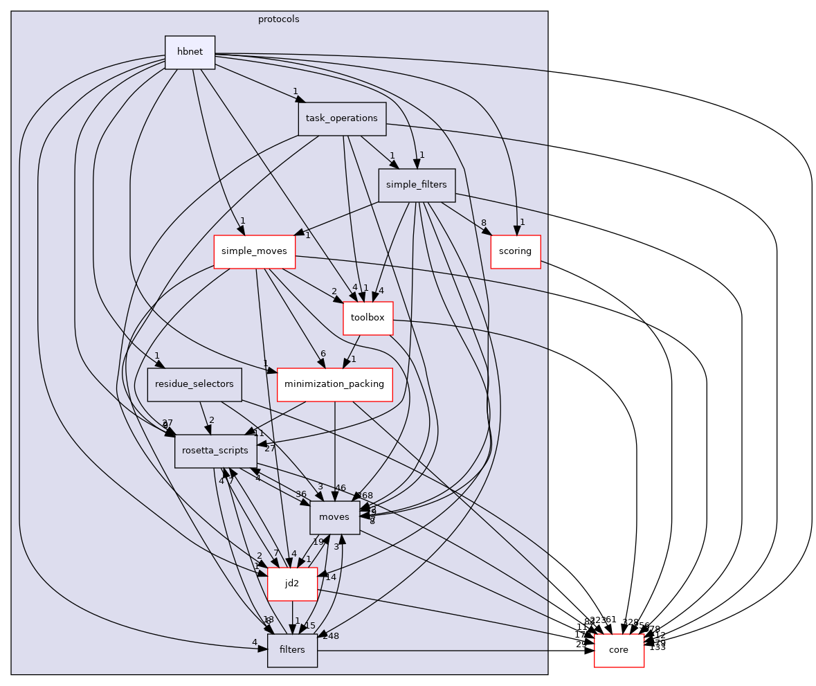 src/protocols/hbnet