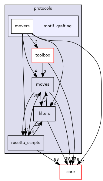 src/protocols/motif_grafting