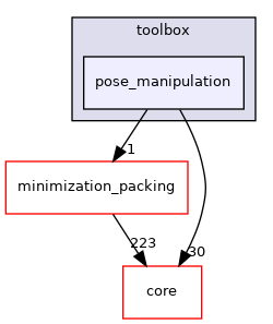 src/protocols/toolbox/pose_manipulation