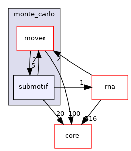 src/protocols/stepwise/monte_carlo/submotif