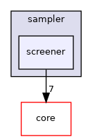 src/protocols/stepwise/sampler/screener