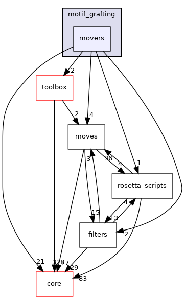 src/protocols/motif_grafting/movers