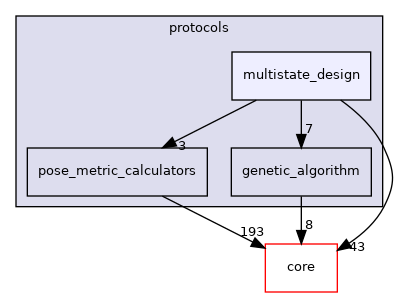 src/protocols/multistate_design