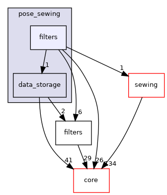 src/protocols/pose_sewing/filters