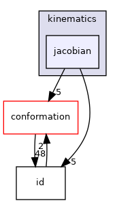 src/core/kinematics/jacobian