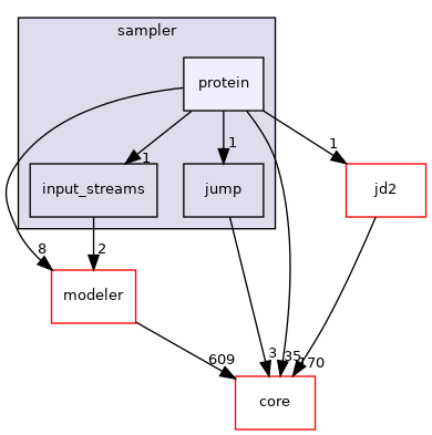 src/protocols/stepwise/sampler/protein