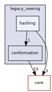 src/protocols/legacy_sewing/hashing
